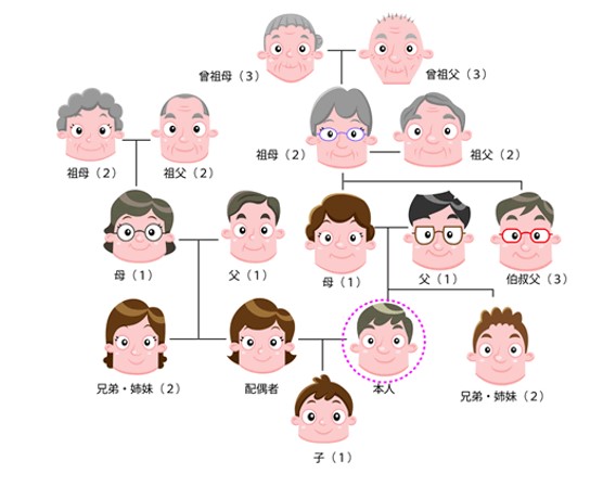 腎移植手術の成功率に影響を与えるものは何ですか?